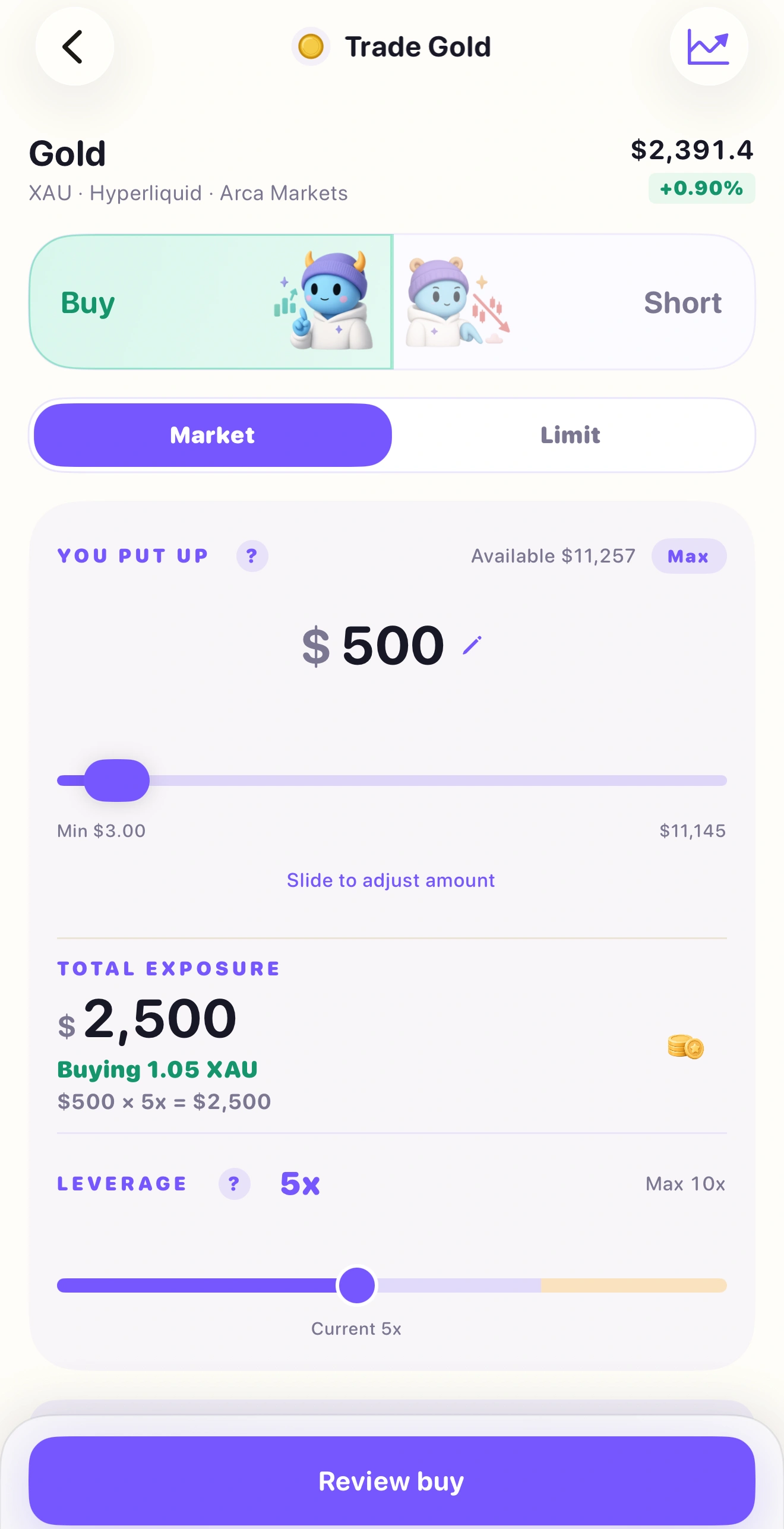 Current Gold practice ticket showing $500 margin and $2,500 exposure