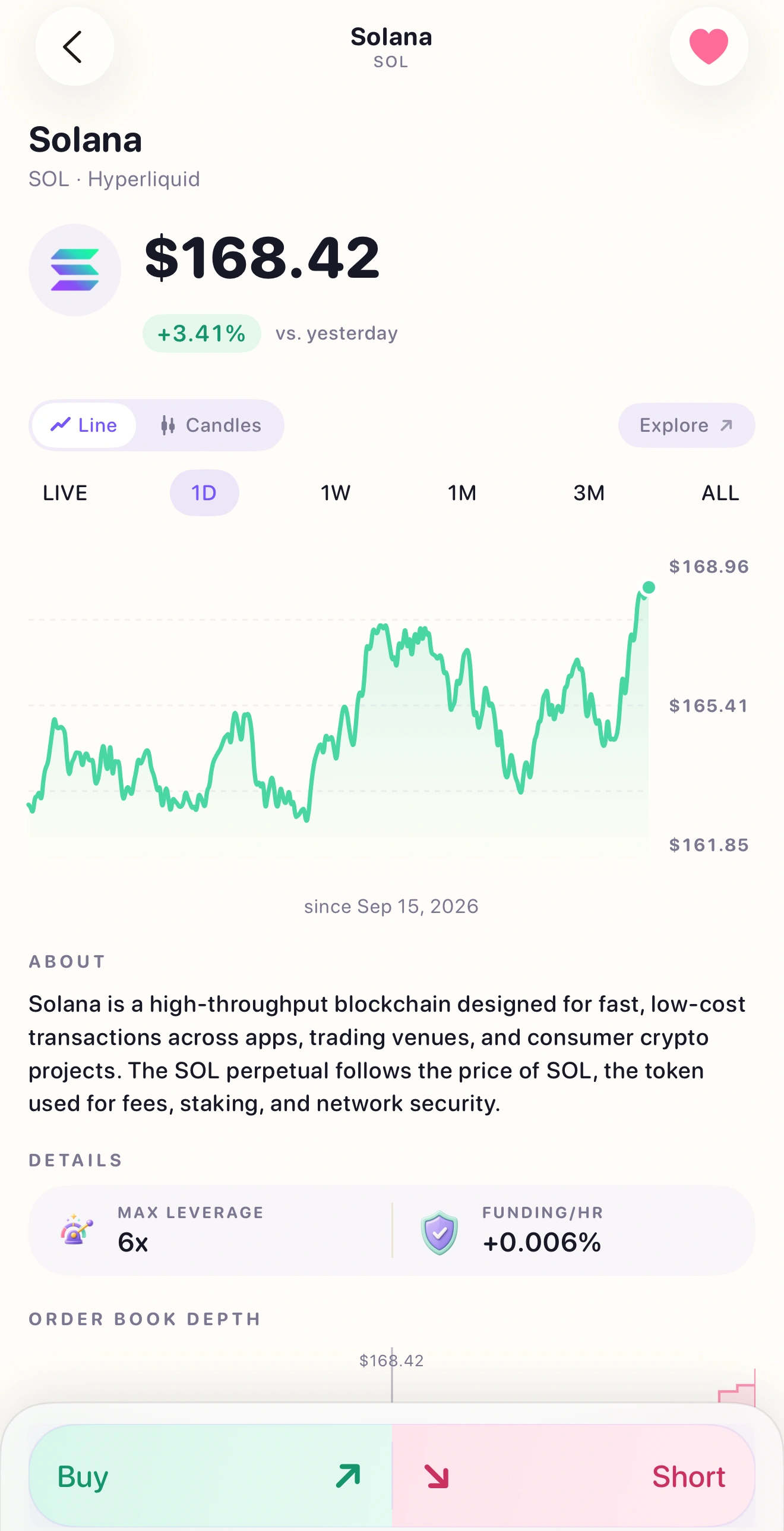 Solana market screen with price history, market details and trade controls